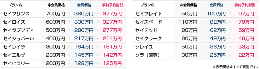 葬儀のプランと会員価格